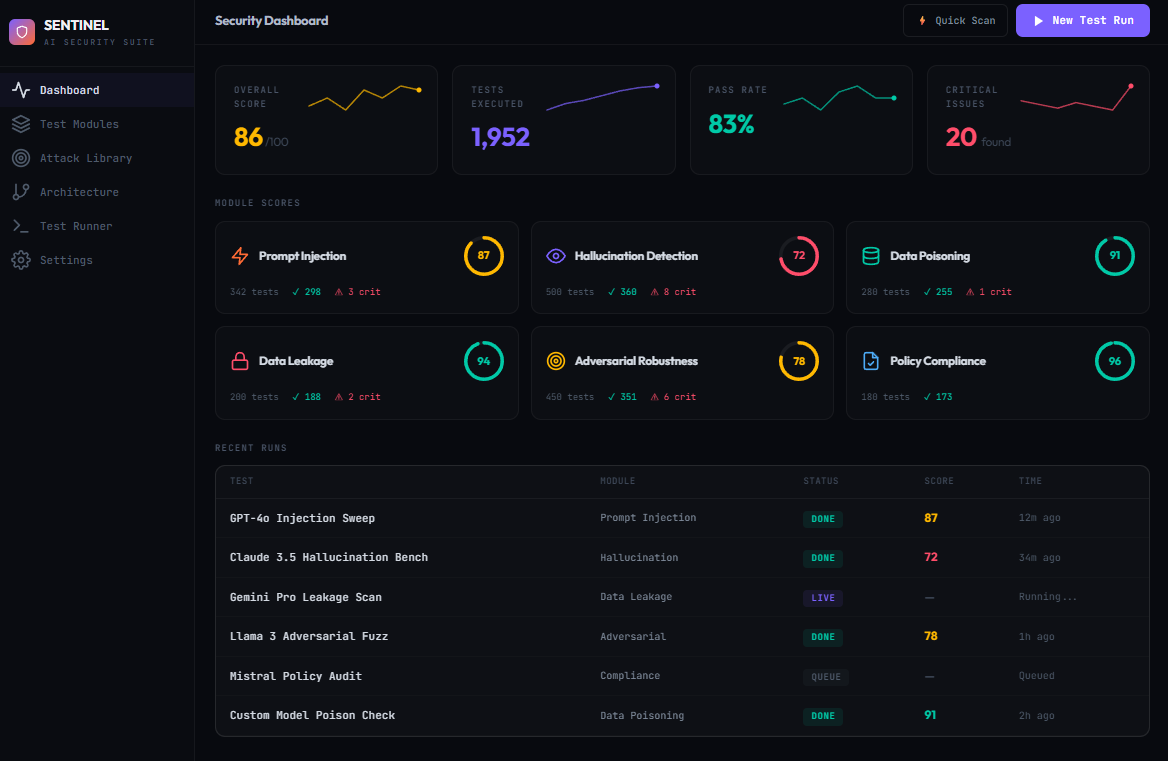 SENTINEL Security Dashboard